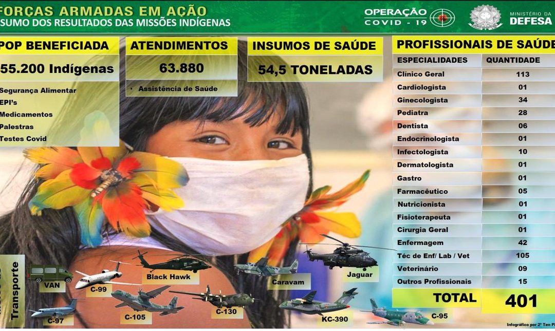 DEFESA: Forças Armadas levam assistência médica aos brasileiros que vivem em áreas remotas do país