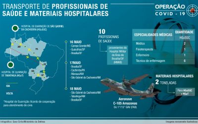 DEFESA: Parceria da Defesa com Saúde reforça atendimento médico a indígenas no extremo norte do País