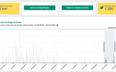 AMAZÔNIA NOTÍCIA E INFORMAÇÃO: Alertas de desmatamento na Amazônia crescem 63,75% em abril, mostram dados do Inpe