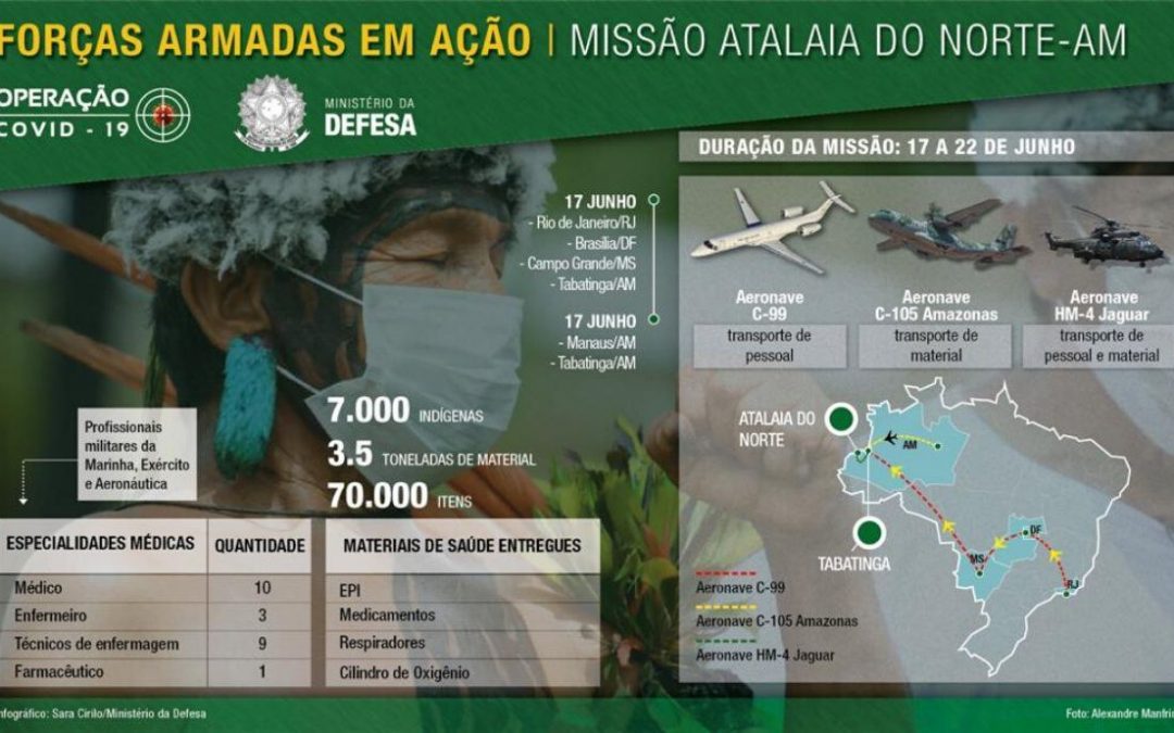 DEFESA: Profissionais de saúde embarcam em mais uma missão para apoiar comunidades indígenas na Região Norte