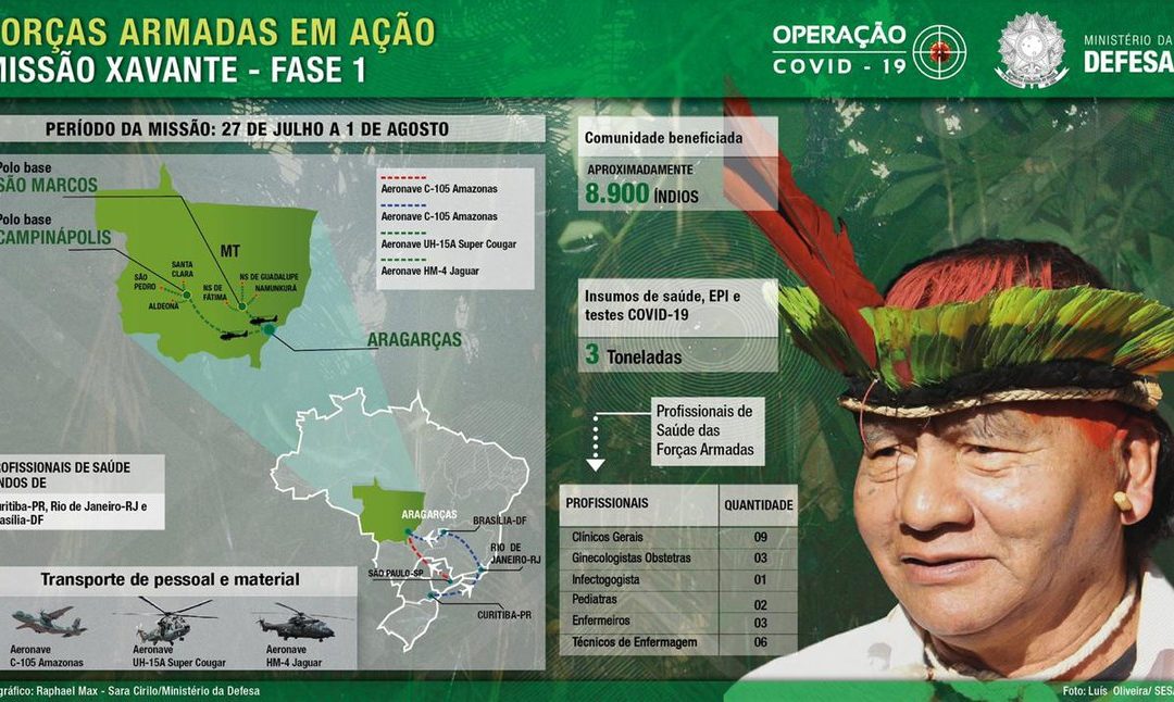 DEFESA: Defesa atenderá cerca de nove mil indígenas da etnia Xavante no Mato Grosso (MT)