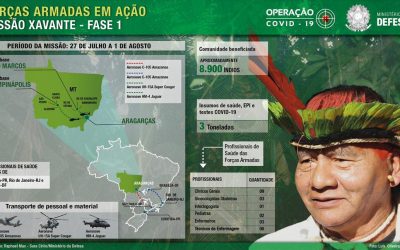 DEFESA: Defesa atenderá cerca de nove mil indígenas da etnia Xavante no Mato Grosso (MT)