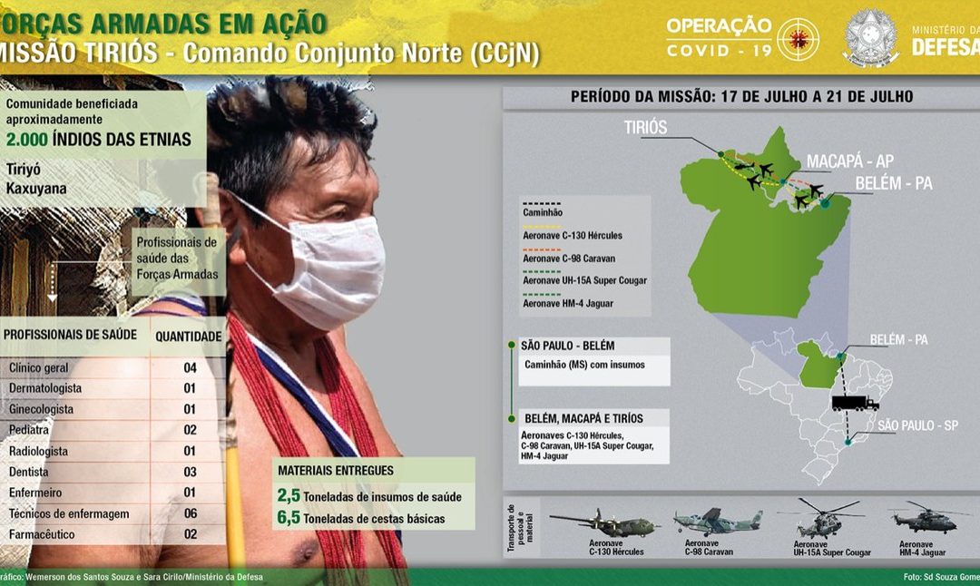 DEFESA: Prossegue apoio da Defesa e Saúde a comunidades indígenas