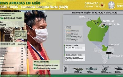 DEFESA: Prossegue apoio da Defesa e Saúde a comunidades indígenas