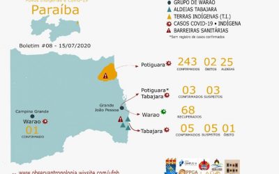 CIMI: Mais de 300 indígenas testaram positivo para Covid-19 na Paraíba, aponta Universidade