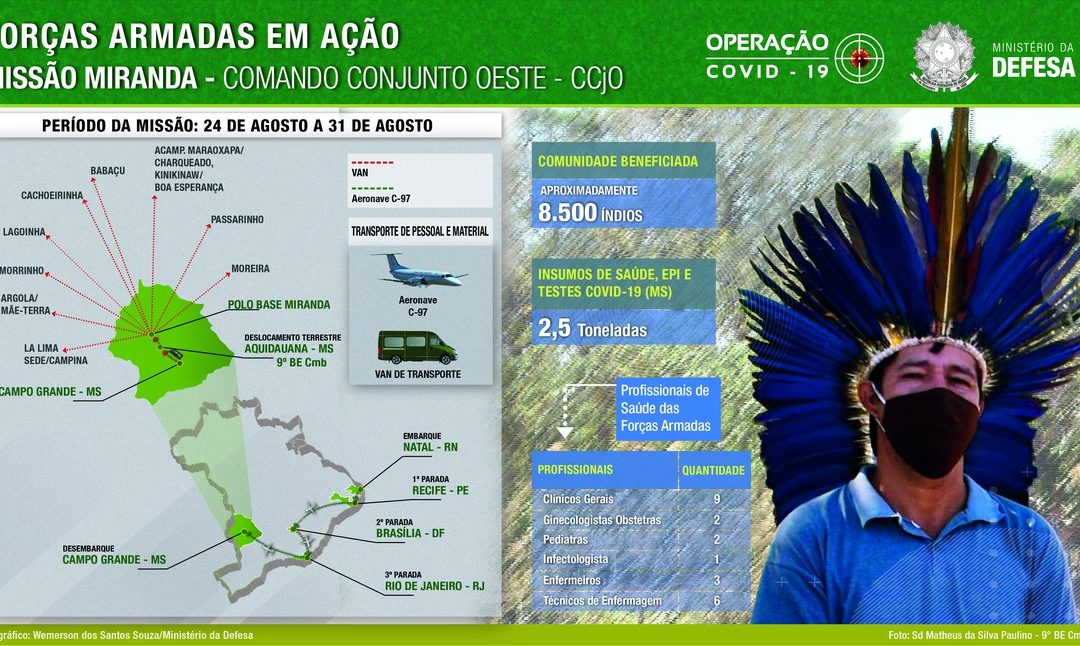 DEFESA: Indígenas de Mato Grosso do Sul recebem missão humanitária