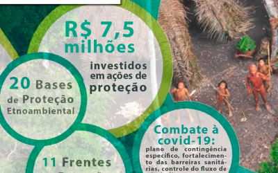 FUNAI: Funai investe R$ 7,5 milhões em ações de proteção a indígenas isolados e de recente contato