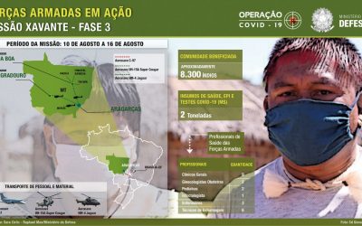 FUNAI: Governo federal executa etapa final da Missão Xavante