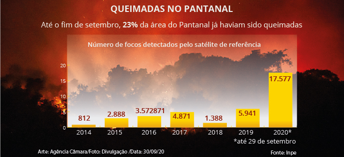 CÂMARA: Líderes religiosos denunciam crimes socioambientais e sugerem soluções para o Pantanal