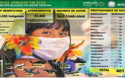 DEFESA: Forças Armadas levam assistência médica aos brasileiros que vivem em áreas remotas do país