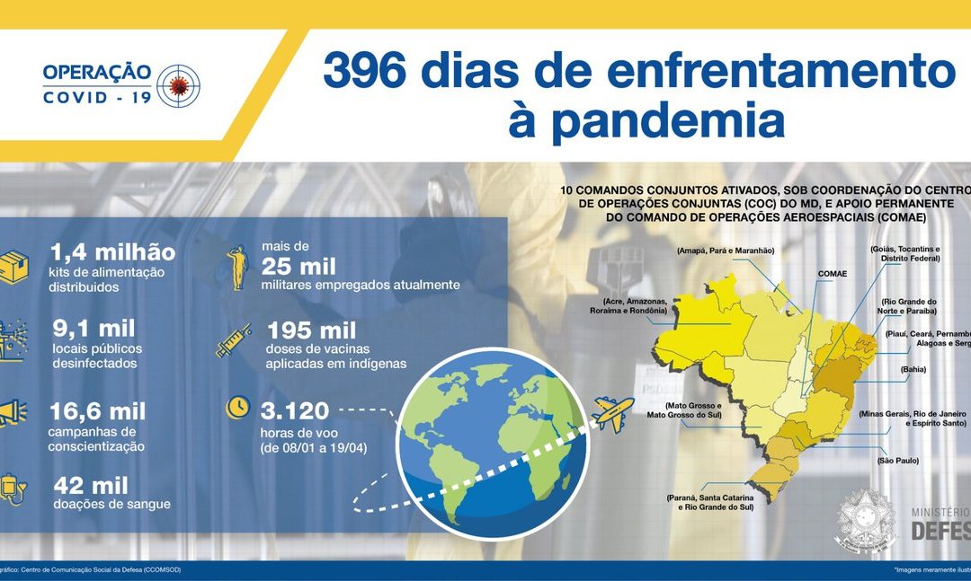 DEFESA: Forças Armadas atuam há 396 dias no combate à pandemia